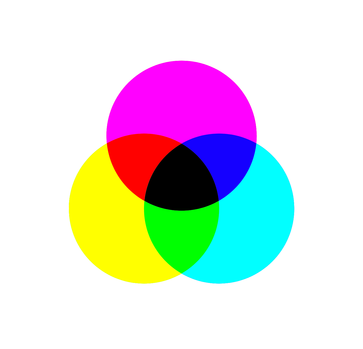 demonstrating-additive-color-model-versus-subtractive-color-model