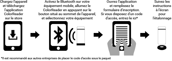ColorReader-Quick-Step_French