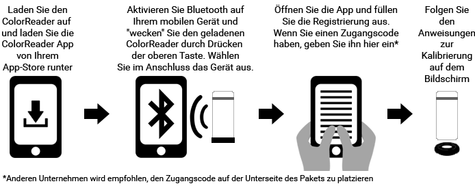 ColorReader-Quick-Step_German