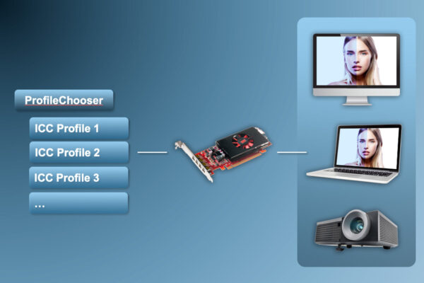 Why Calibrate Your Monitor - Learning Center Grafic