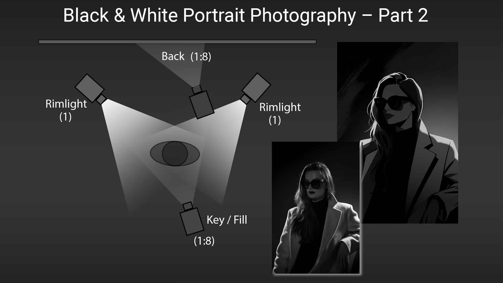 Film noir portrait lighting setup by Fabrizio Dei Tos Navalesi, showcasing dramatic black and white photography with deep shadows, cinematic contrast, and classic noir-inspired portrait lighting.