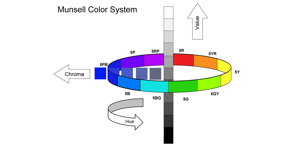 Munsell Illustration