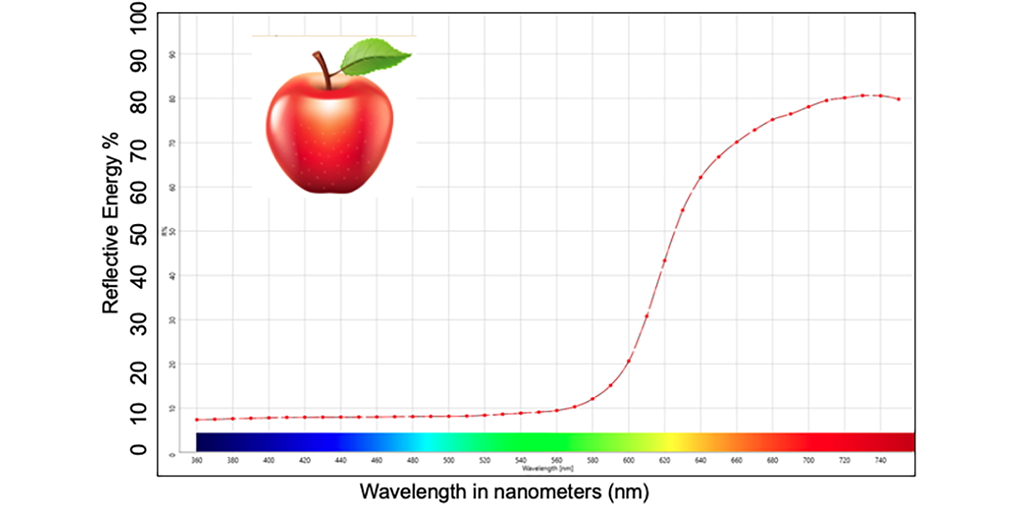 reflectance curve