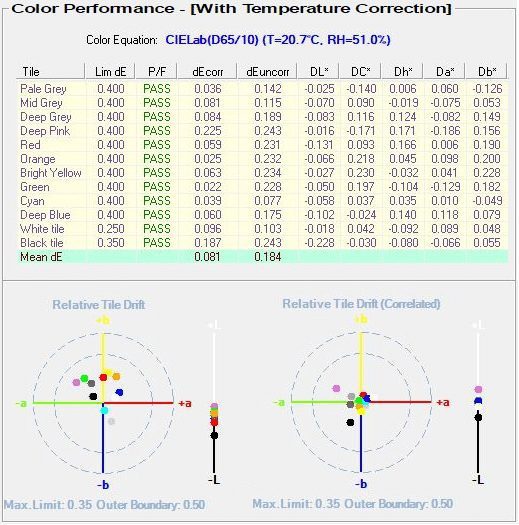 digital color communication - understanding the color measuring instrument