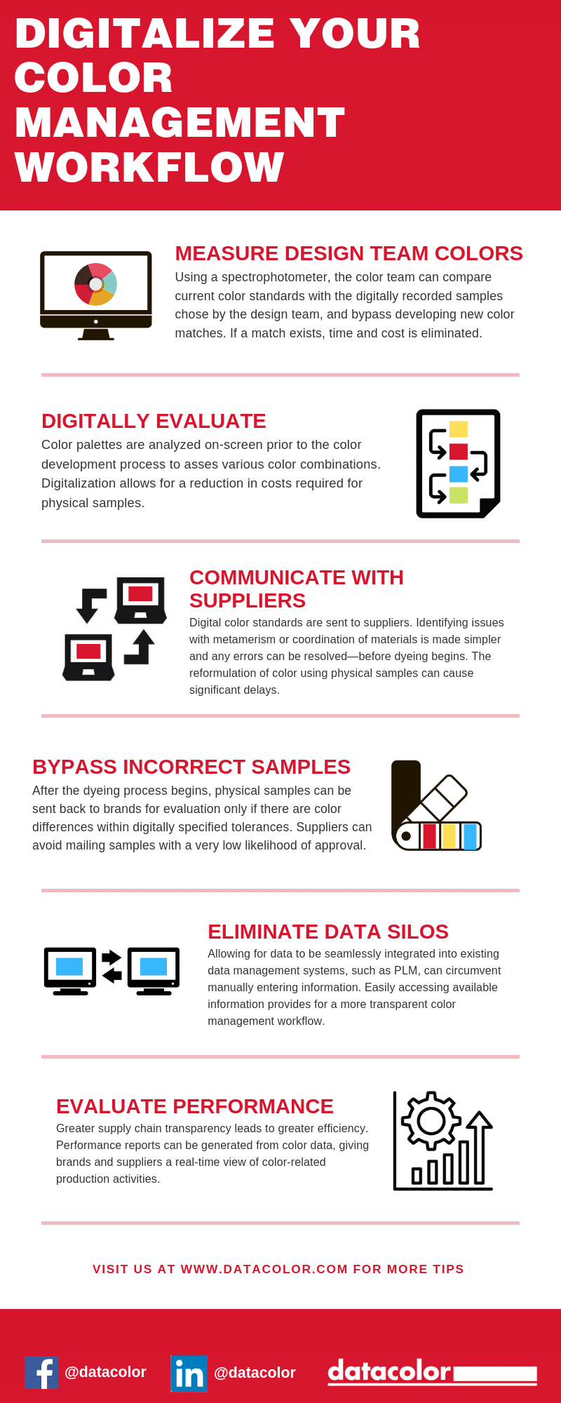infographic: what does a fully digital color management strategy look like?