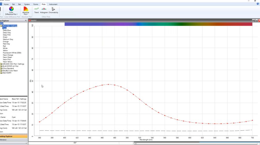 Datacolor Tools Plots