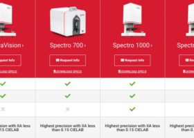 Benchtop Spectrophotometers Color Solutions | Datacolor