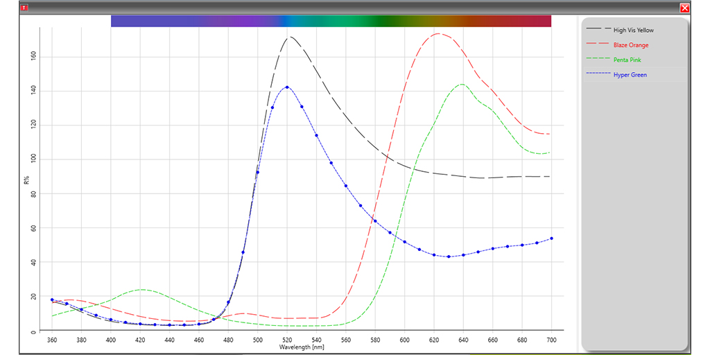 reflectance curve