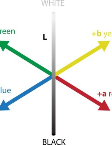 CIELAB Coordinates