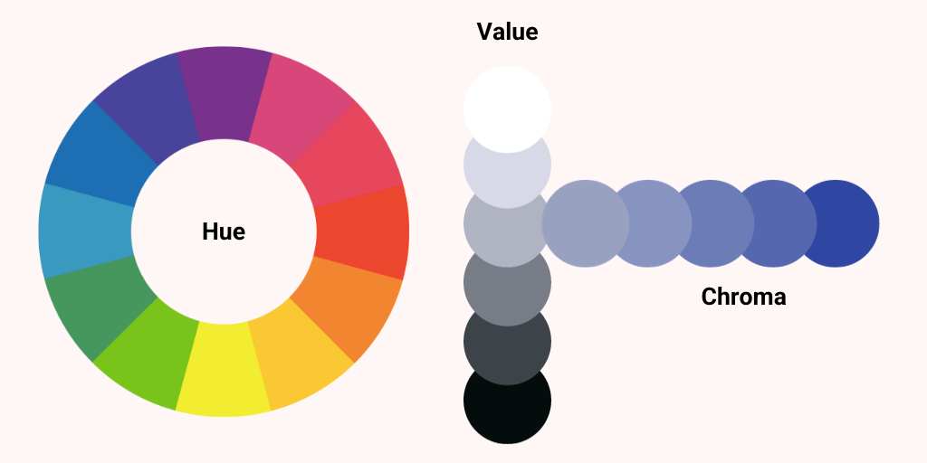 Farbton Wert Chroma