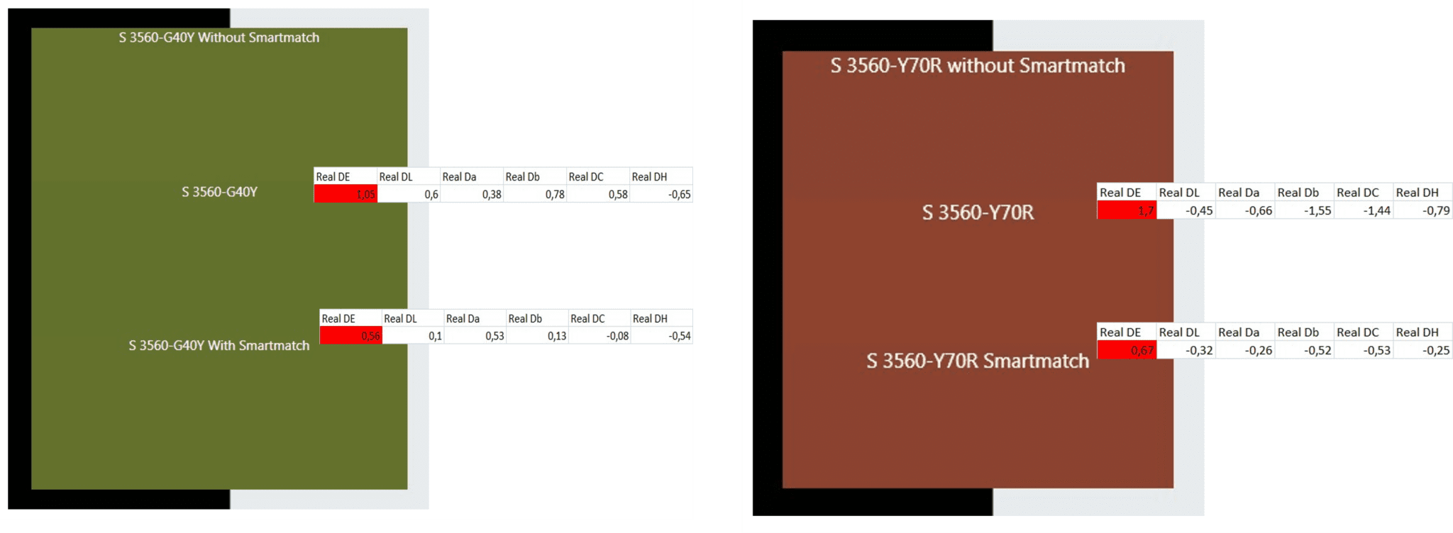 SmartMatch Color Matching Technology | Datacolor